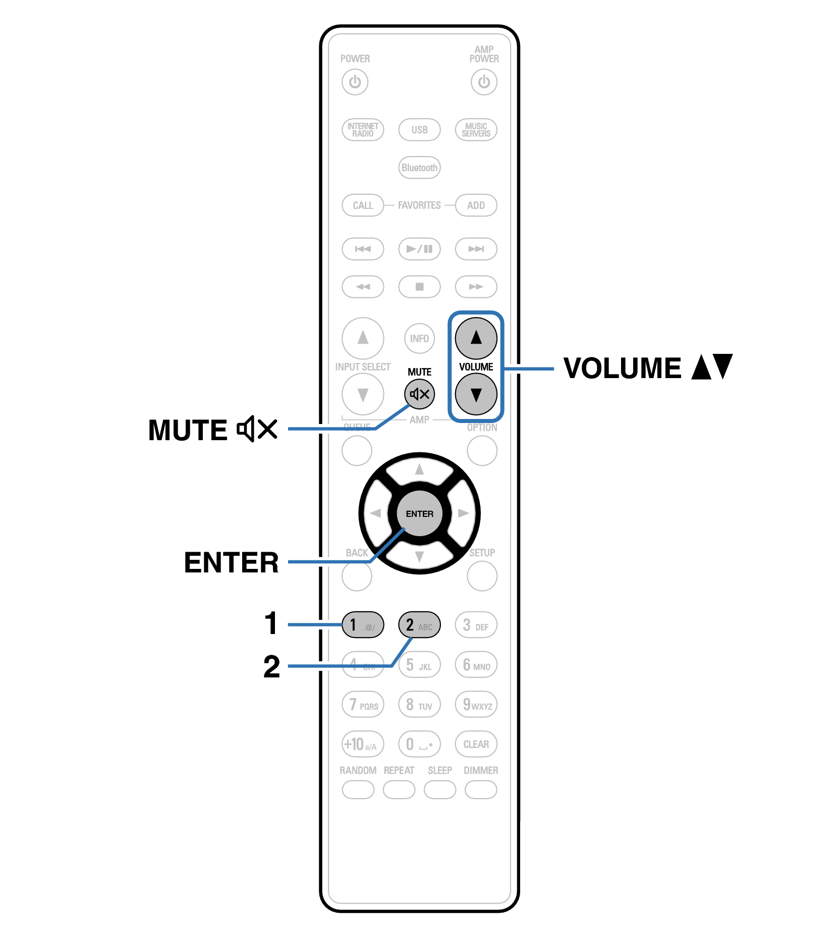 Ope Remocon mode RC1224